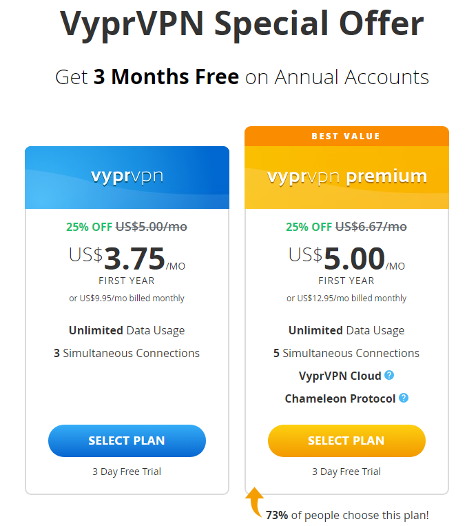 get 3 months free with vyprVPN annual plan