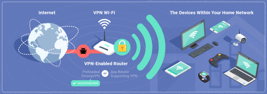 how does vpn router work