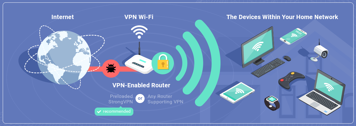 More devices. Портативный WIFI роутер VPN клиент. Инфографика роутер. VPN инфографика. Впн роутер значок.