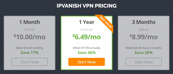 price of ipvanish