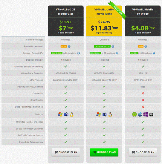 price of vpn4all