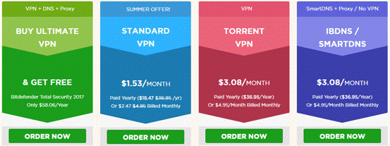 price table of personal ibvpn in vpnif