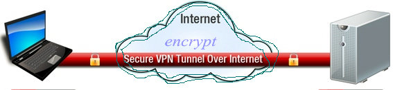 secure-vpn-tunnel-over-internet