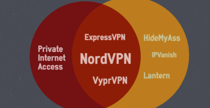 the best vpn services for android phone