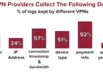 vpn providers collect the following data