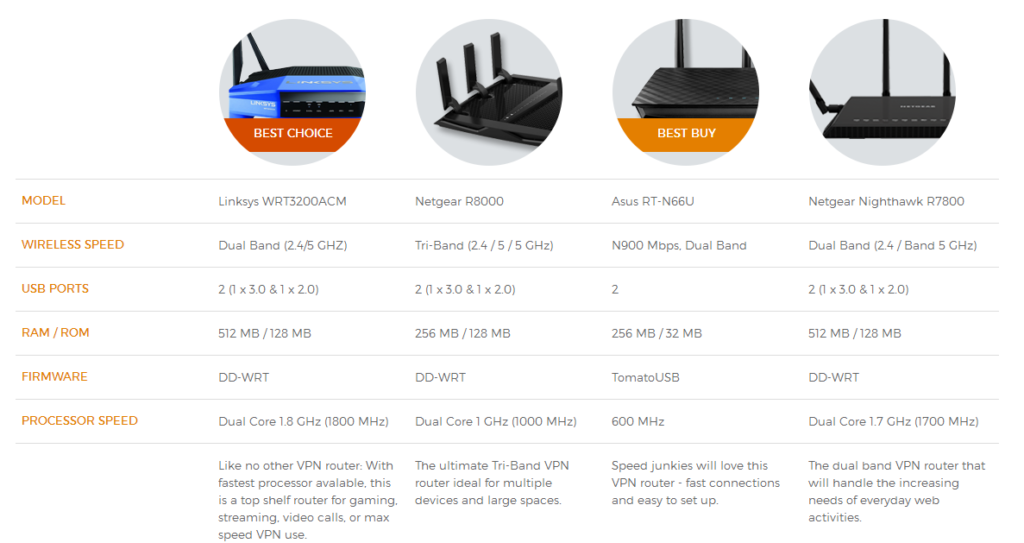 vpn router price in hidemyass